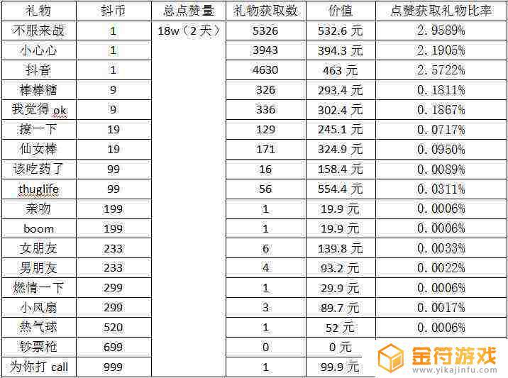 45级抖音需要多少人民币