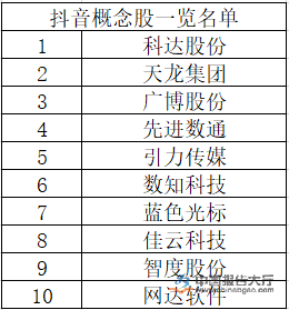 抖音最大股东是哪个国家的