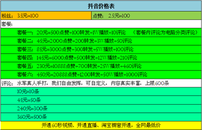 31级抖音刷了多少?