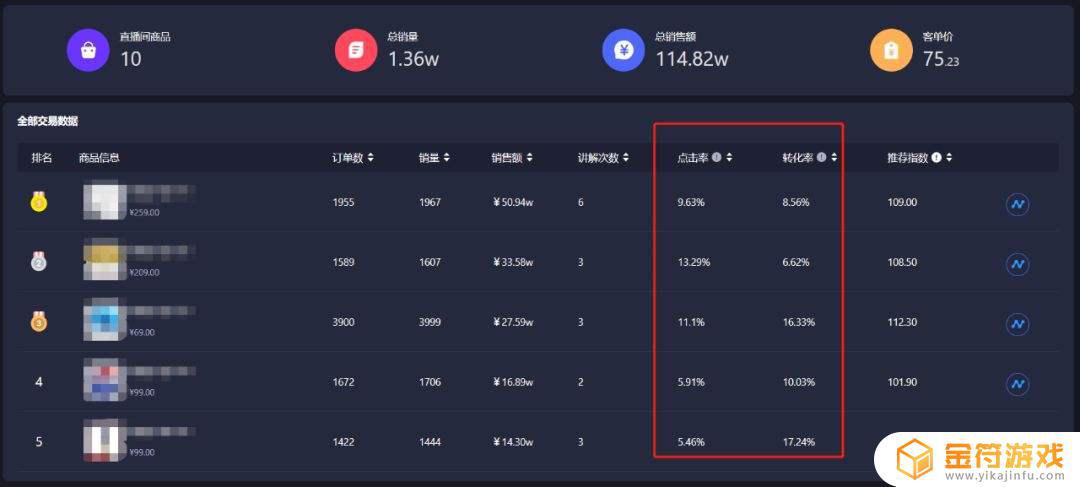 抖音预计带来转化数是什么意思