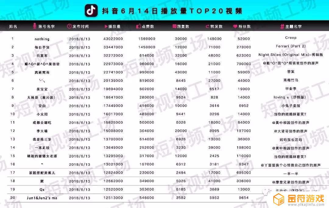 抖音2亿播放量多少钱