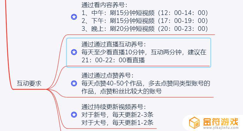 抖音上推流是什么意思