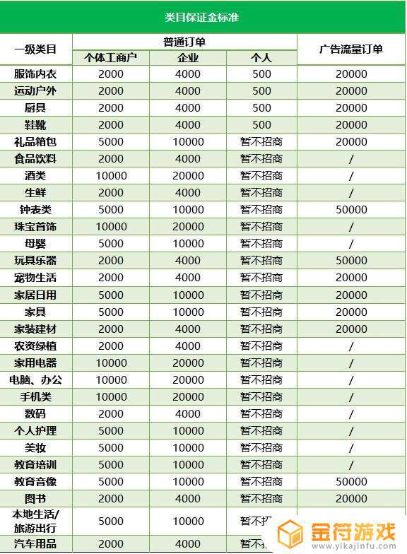 抖音直播56级刷了多少钱