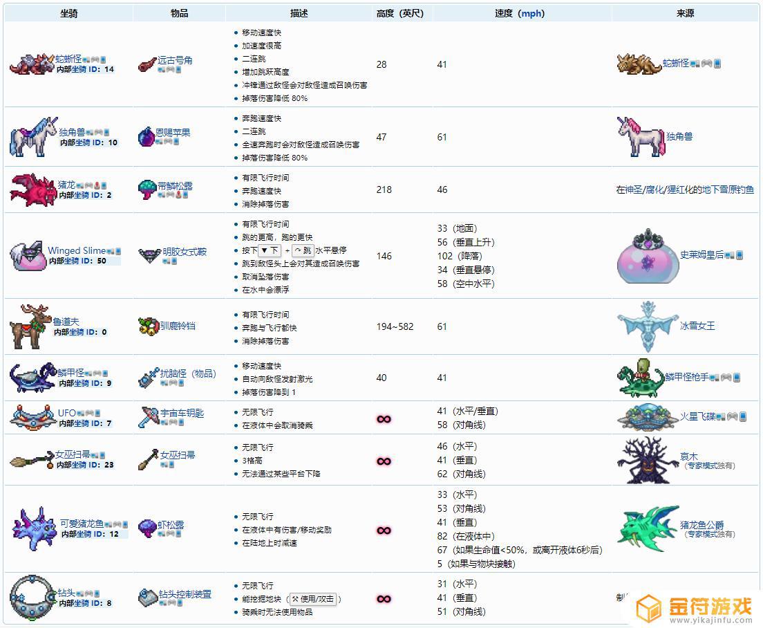 泰拉瑞亚如何提前获得坐骑