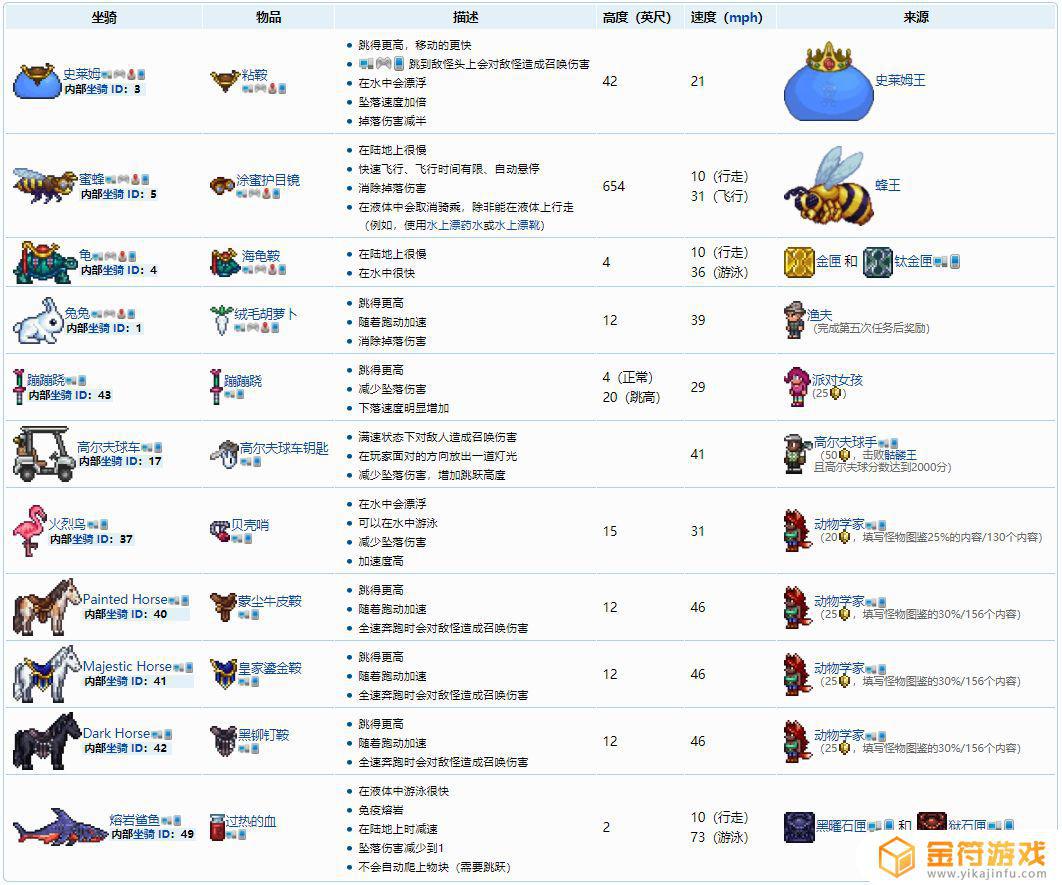 泰拉瑞亚泰拉最新一共有多少种坐骑