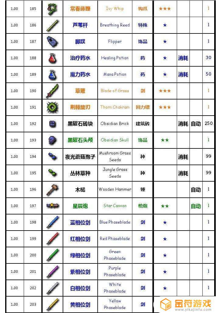 泰拉瑞亚需要多少钛金才能合成钛金熔炉，我有50够不够？