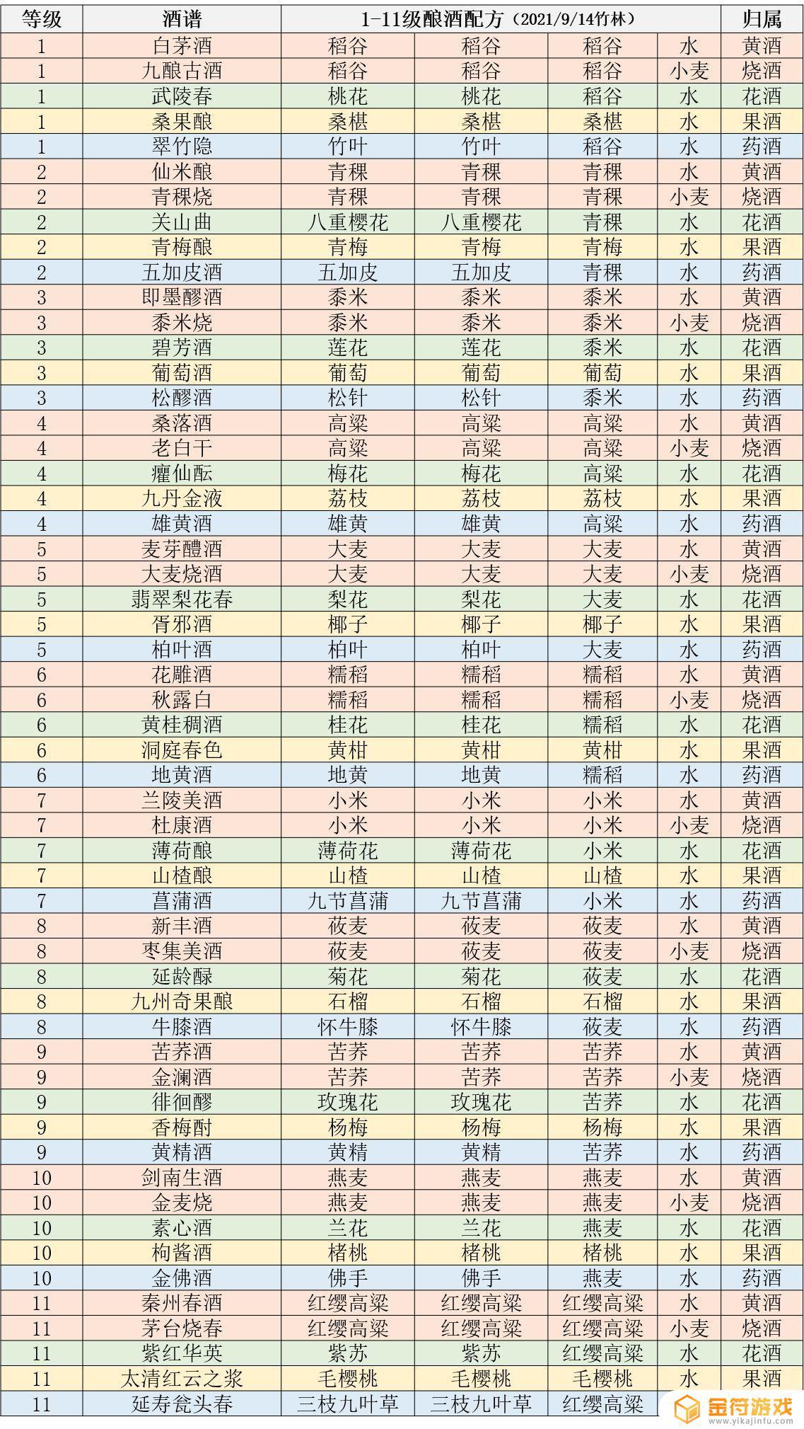 江湖悠悠酒谱大全有人分享吗？