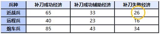 英雄联盟手游手游有辅助装工资装吗？辅助宝石是哪个？